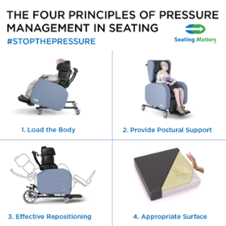 The Four Principles of Pressure Management in Seating