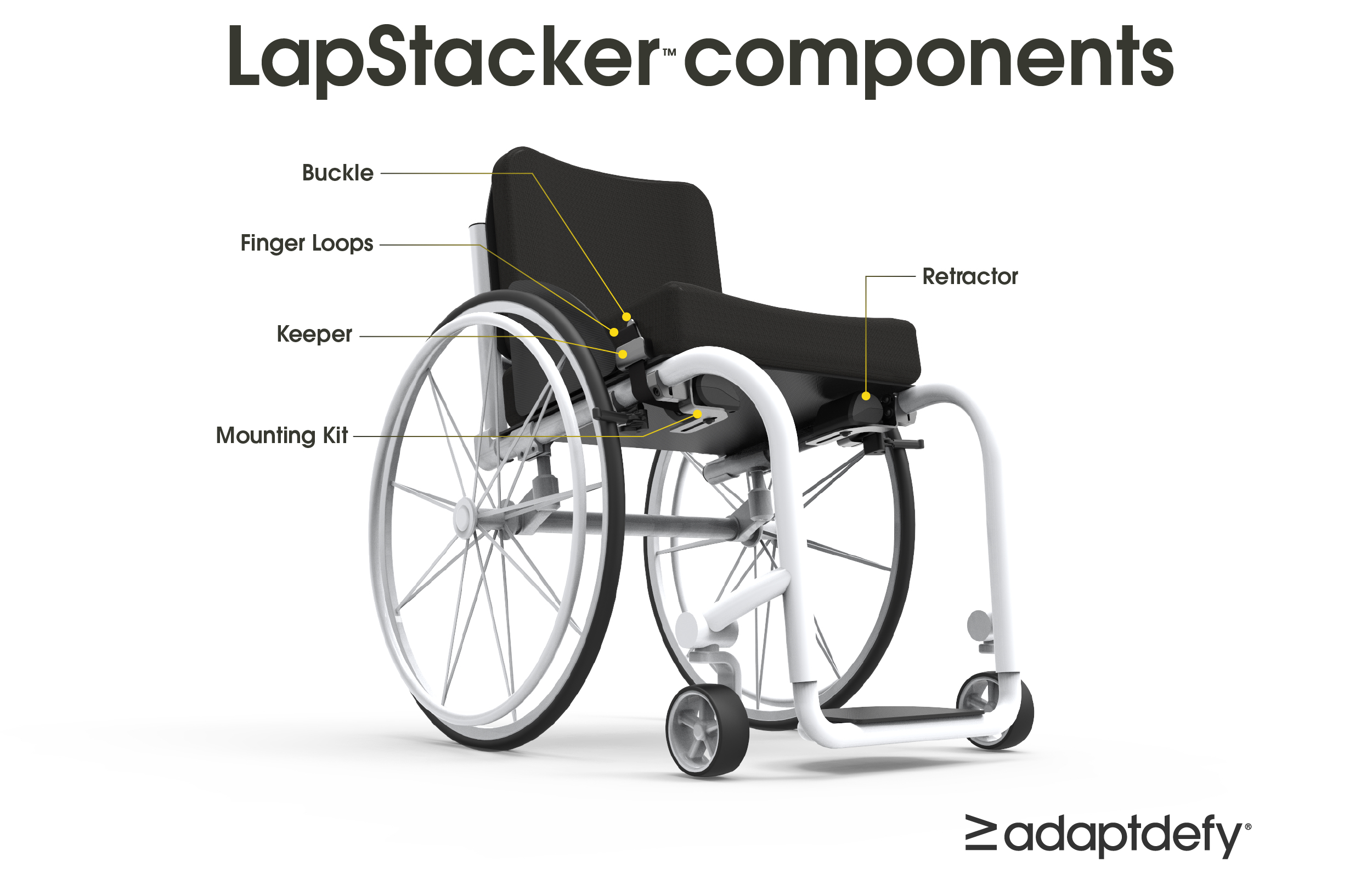 A manual wheelchair with components of the LapStacker carrying device labeled 