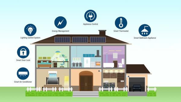 smart home graphic showing each room of a house